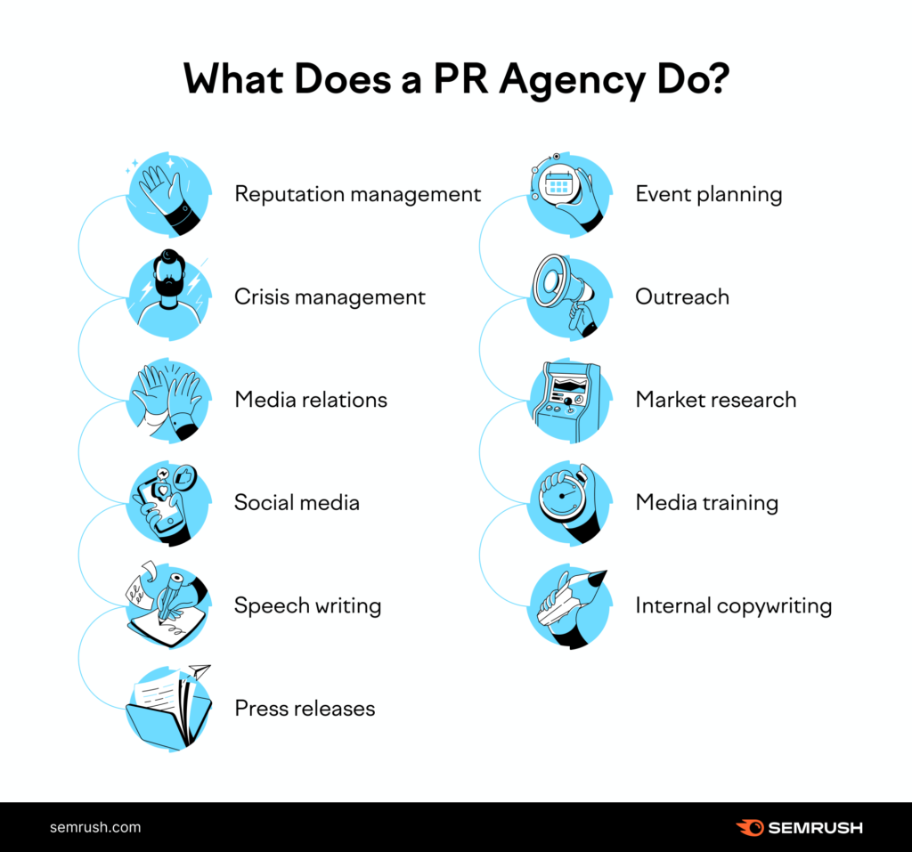 What does a PR Agency do?